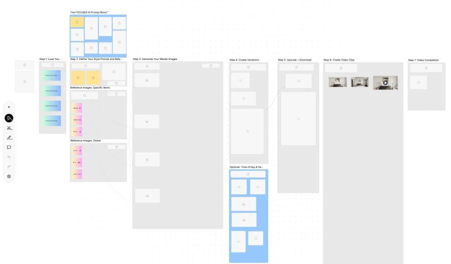 The FOCUSED AI Rendering Framework Template - node-based workflow