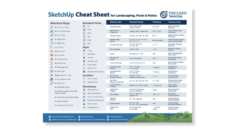 Printable SketchUp cheat sheet for landscaping